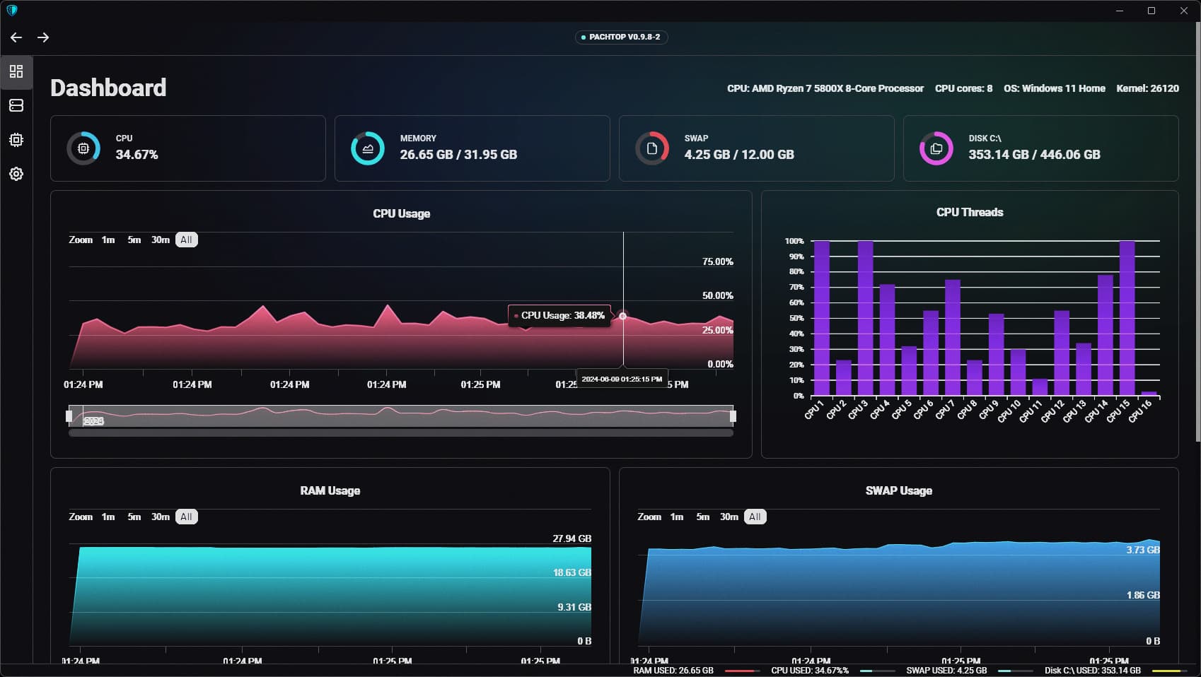 Pachtop, showing live CPU, memory and swap metrics